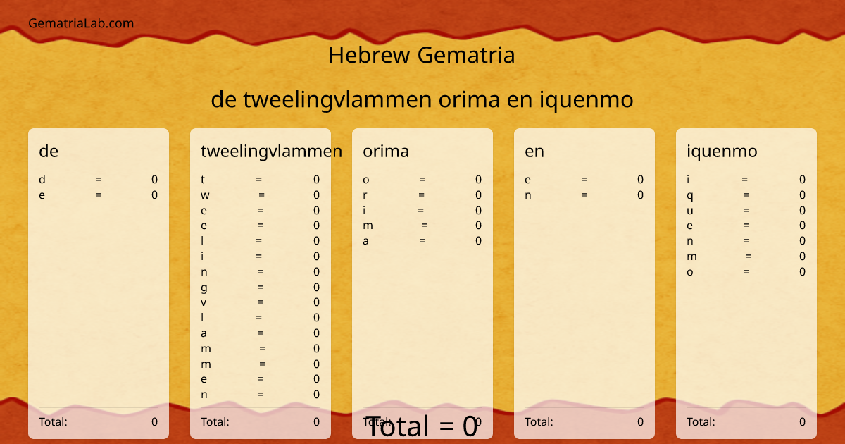 de tweelingvlammen orima en iquenmo in hebrew Gematria
